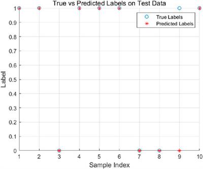 Enhancing slope stability prediction through integrated PCA-SSA-SVM modeling: a case study of LongLian expressway